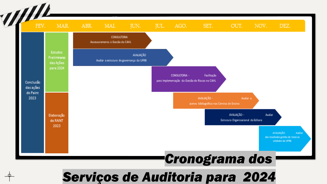 imagem cronograma serviços de auditoria 2024