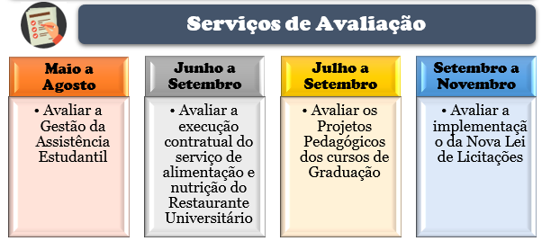cronograma das atividades audit 2.1