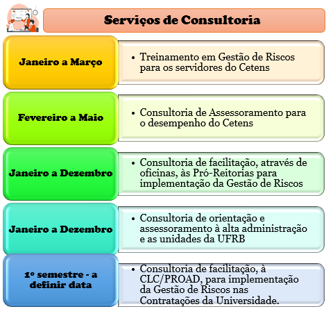cronograma das atividades audit 3