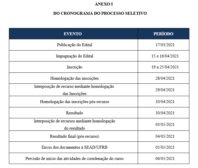 Edital SEAD N 032021 Cronograma