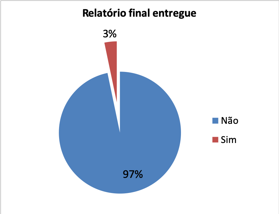 relatorio final