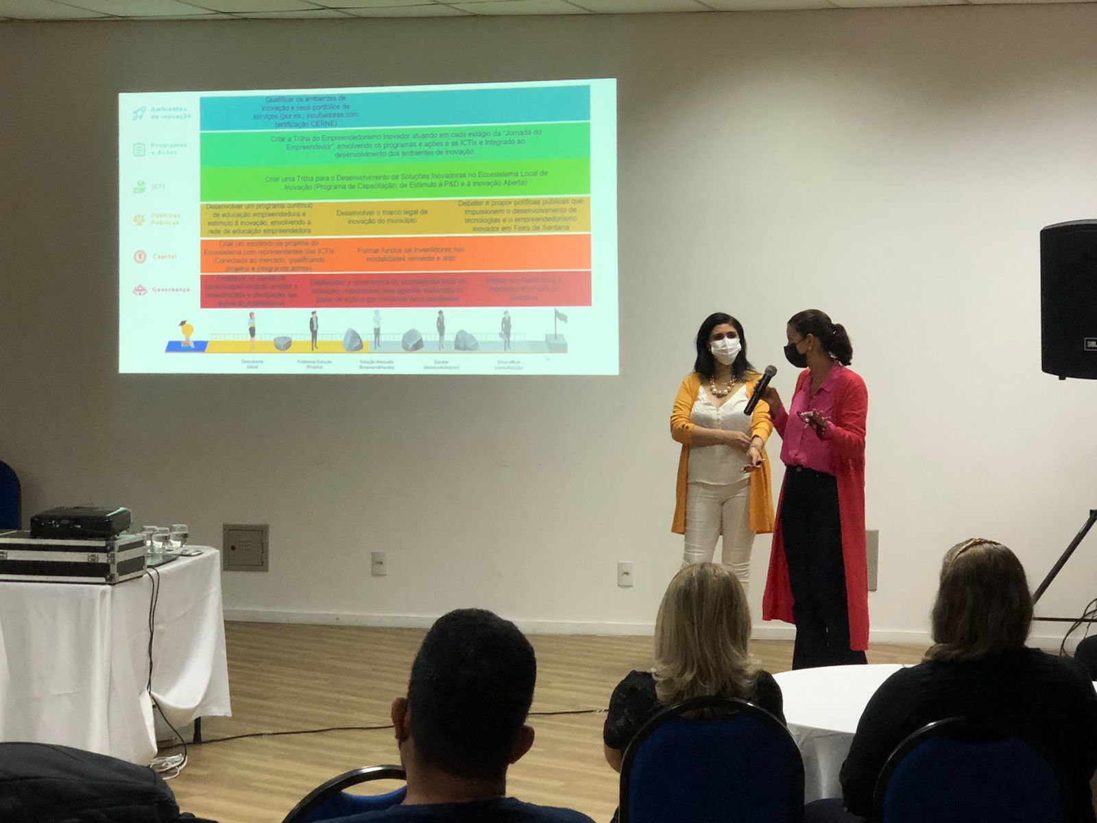 Ecossistema de Inovacao SeBRAE 2