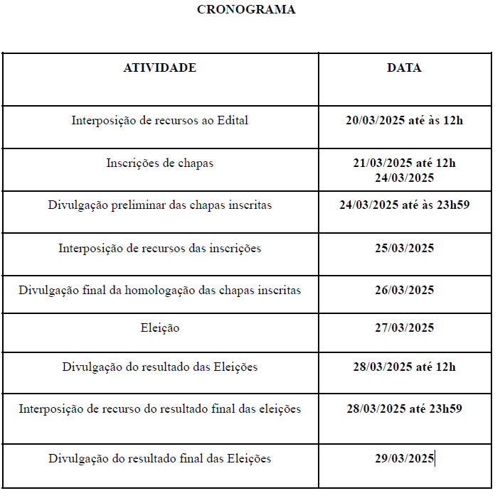 Cronograma