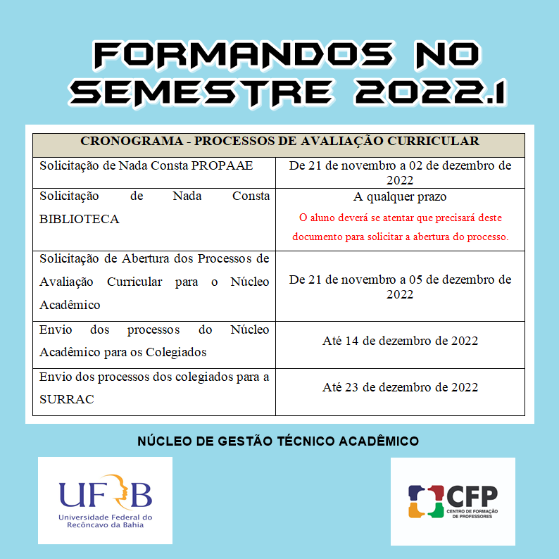Cronograma 2022.1