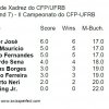 II Campeonato de Xadrez do CFP