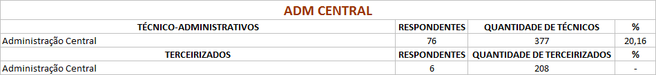 ADM CENTRAL 2019.1.png