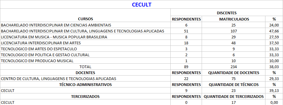 CECULT 2019.1.png