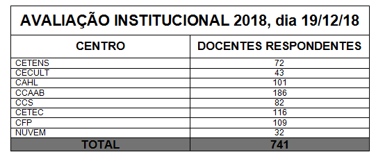 docentes 19 de dezembro