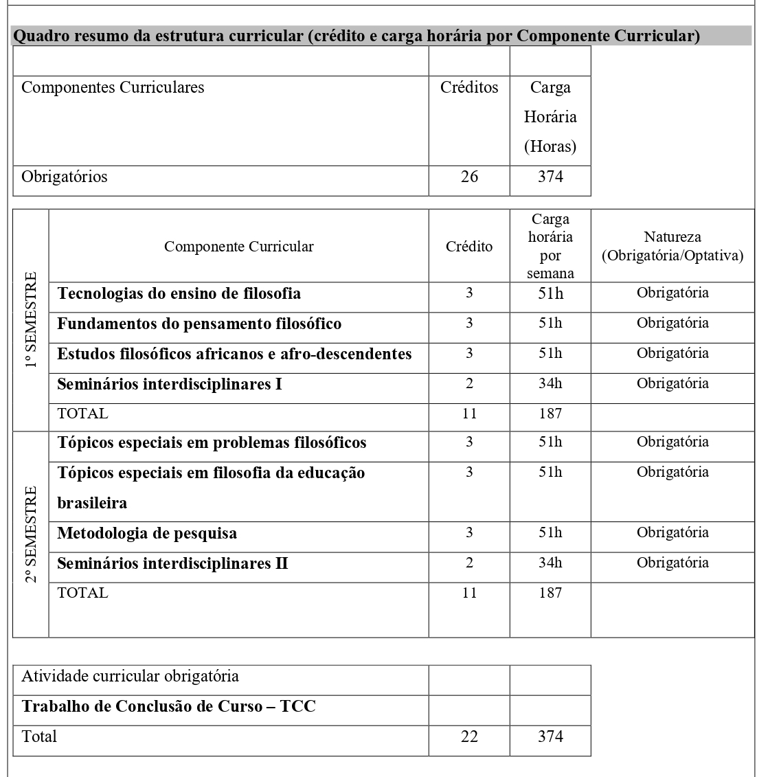 Estrutura Curricular Especializa page 0001 1