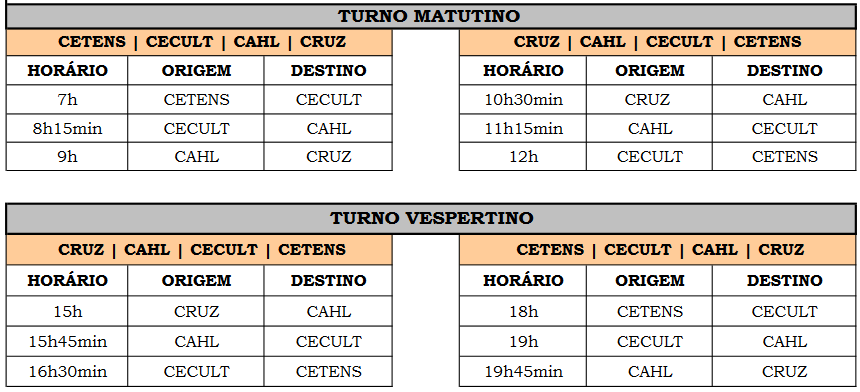 Intercampi Roteiro 1