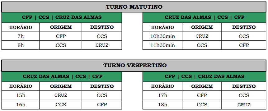 Intercampi Roteiro 2