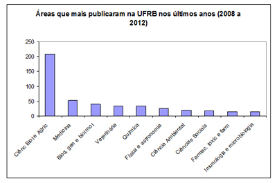 Fonte: Scopus (Editora Elsevier) atualizado em 23/10/2013