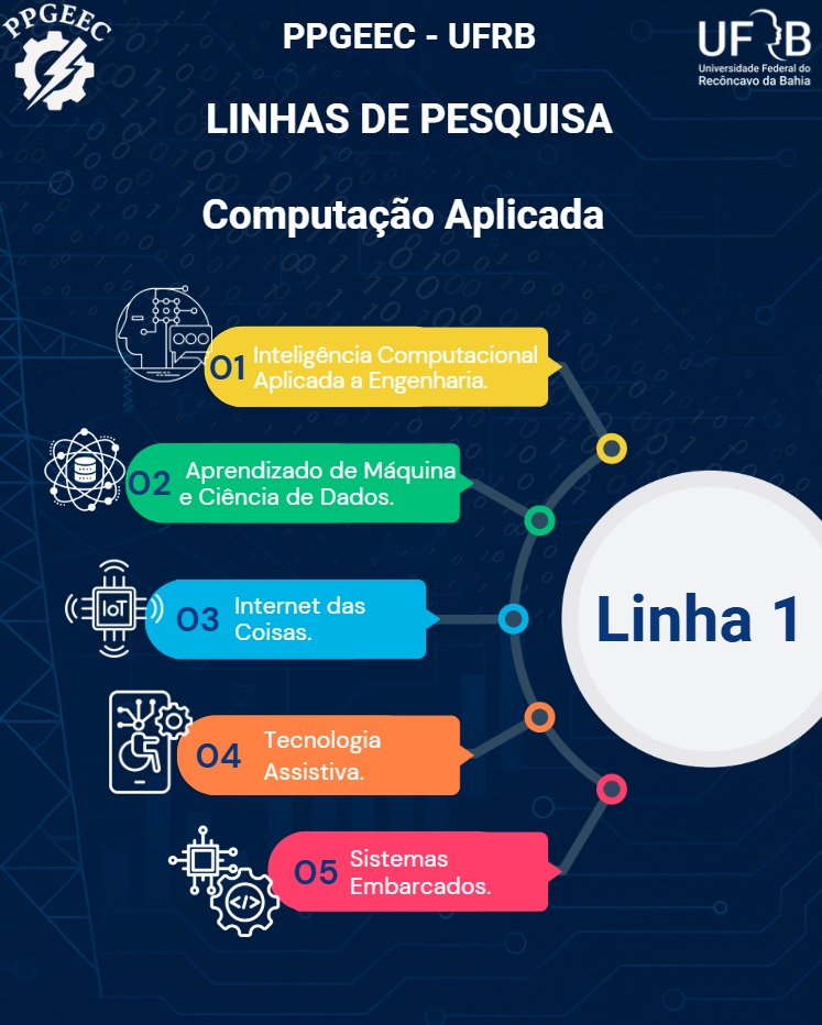 Linha 1