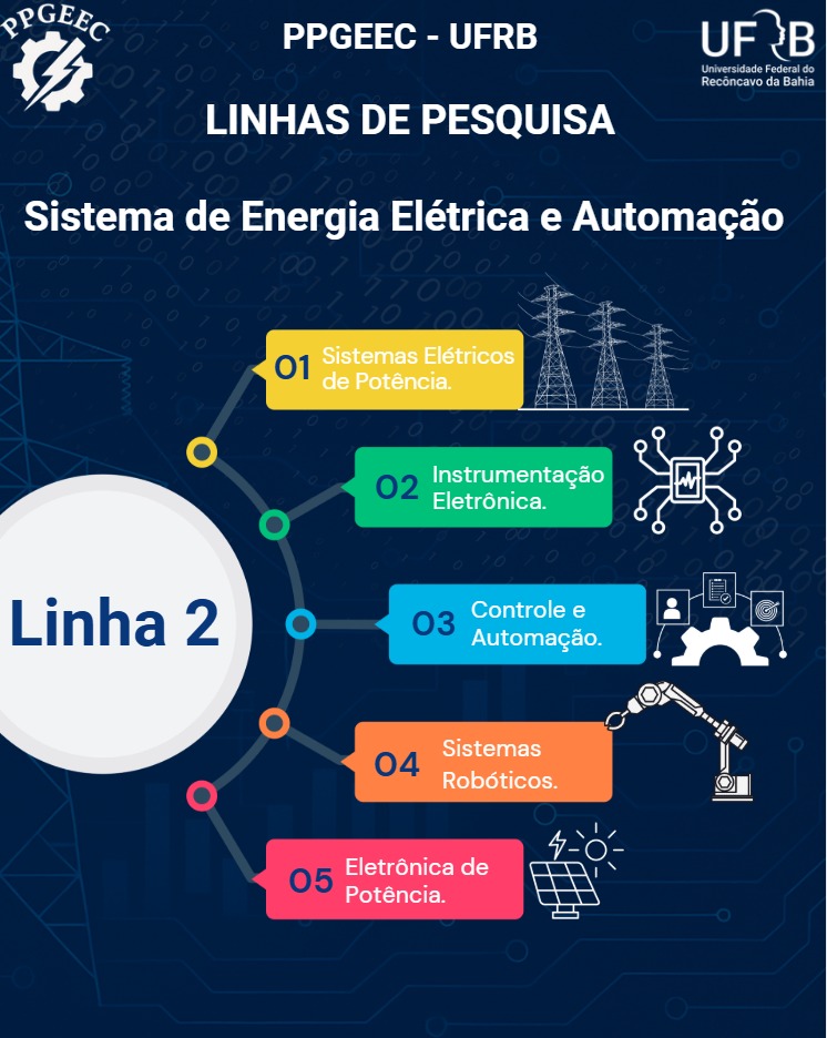 Linha 2