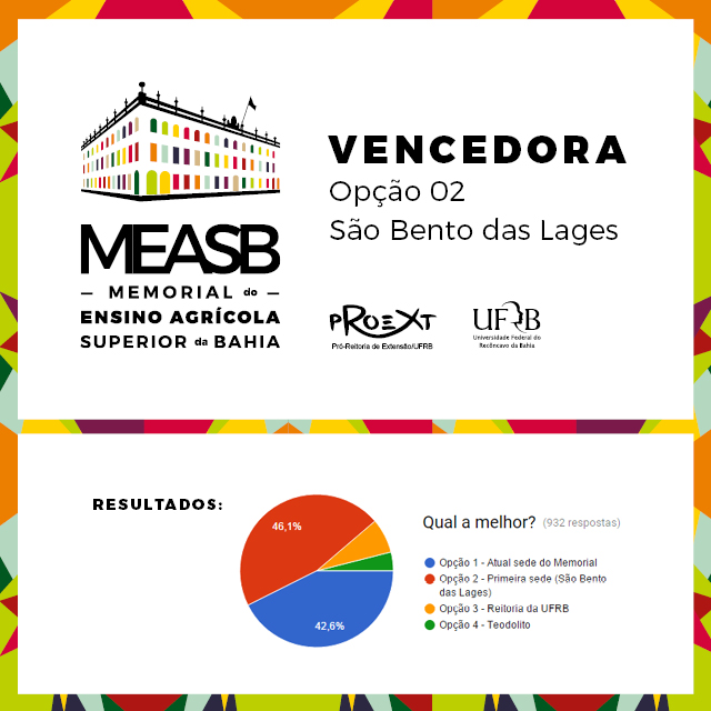 DivulgacaoResultadoMEASB