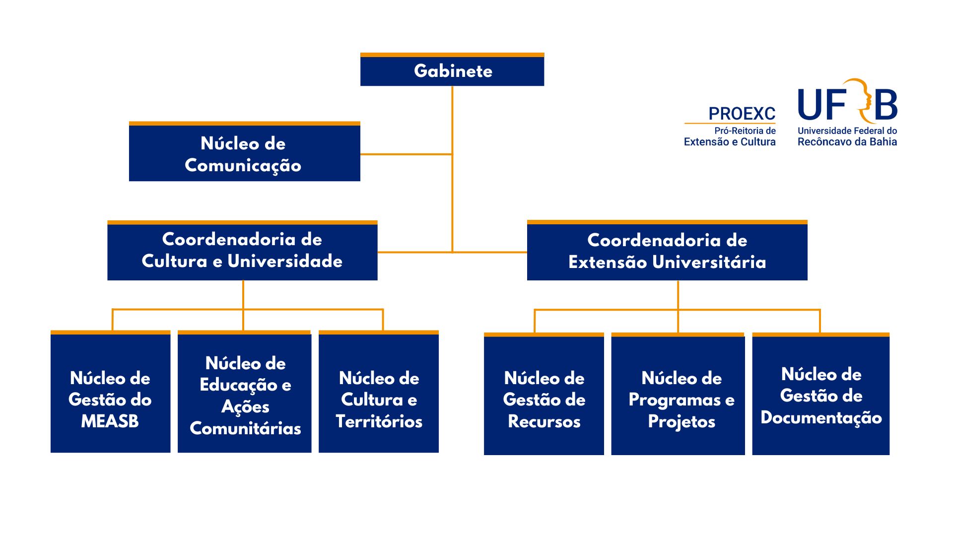 GABINETE 1