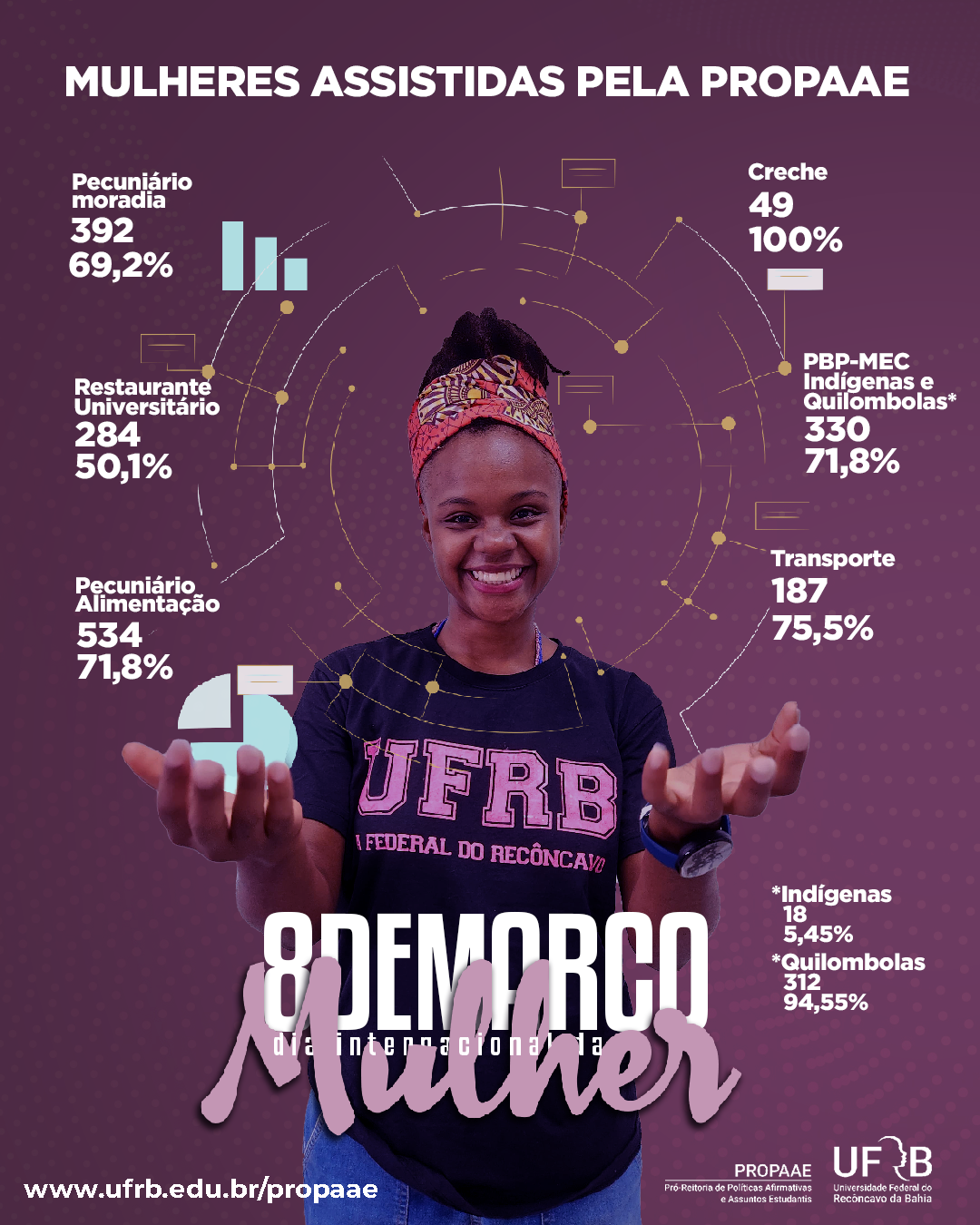 card dia da mulher propaae ok