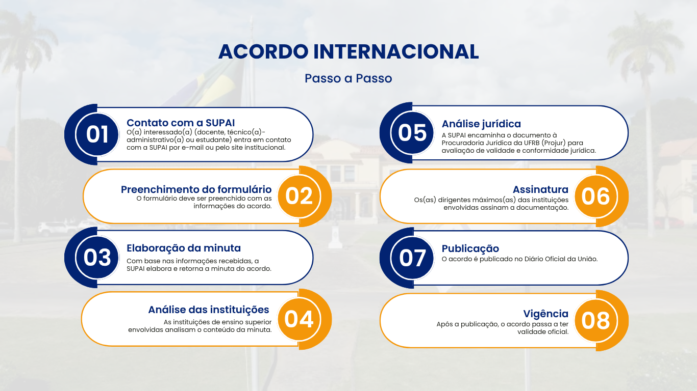 Acordo internacional - passo a passo
